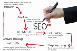 SEO-Best-Practice